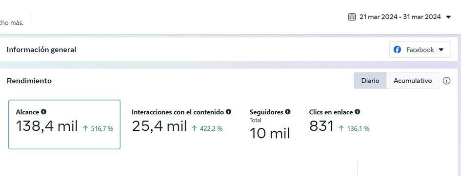 Hoy es un día triste 3 Hoy es un día triste. Estadísticas