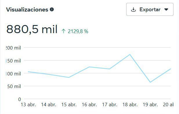 visualizaciones facebook semana santa de jerez de los caballeros 2025 Visualizaciones Facebook Semana Santa de Jerez de los Caballeros 2025 Semanasantajerezana