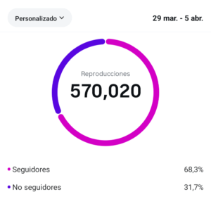 La Semana Santa jerezana bate récords en redes sociales 2026 2 Estadisticas instagram ssantajerezana